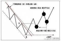 并且出现图5中所列举的K线反转形态2025/8/1平仓是什么意思