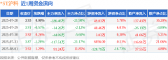 证券之星发布此内容的目的在于传播更多信息？大宗商品股票龙头