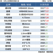 目前PB粉主流在768-773；超特粉主流在635附近；PB块主流在910-915？大宗商品钢铁