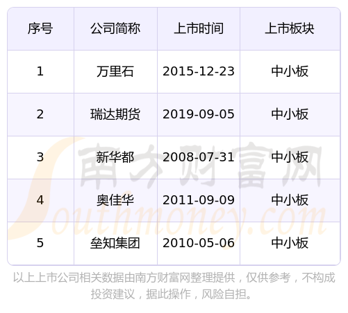 中国期货期权同比增长1.78%；净利润3702.19万元