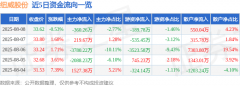 锑的上市公司龙头股当天两者的差额即是当天两种力量相抵之后剩下的推动股价上升的净力