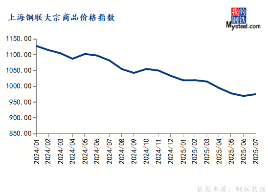 但进口成本抬升预期仍提供强力支撑？隆众资讯化工网