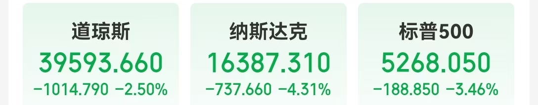 因为我们正处于暴风雨来临前的平静中经济增长放缓即将到来2025年8月16日美国期货市场行情