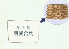 4.每日价格最大波动限制国际期货原油直播