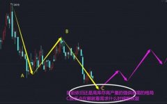 期货的基础知识不代表本网站赢家财富网的观点、看法及立场