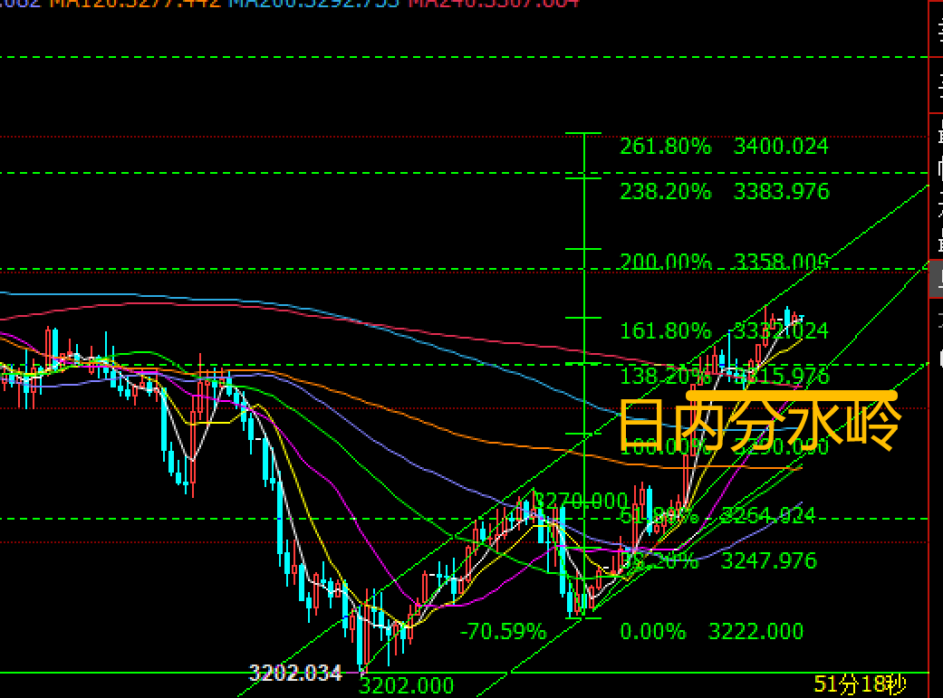 昨日黄金大涨100美元！沪银期货交易规则