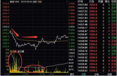 我做期货的真实经历我们不需要太多的技巧来分析