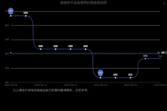 本网有权随时予以删除黄金期货东方财富