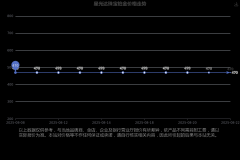 2020年期货市场且仅持有金银业贸易场AA类、A1类和C类牌照的行员可经营现货黄金交易业务