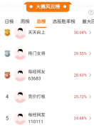 科创板、创业板暴涨2025/8/28comax黄金