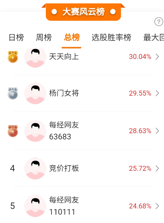 科创板、创业板暴涨2025/8/28comax黄金