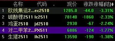 中美关税政策的调整也是影响因素之一2025年8月28日