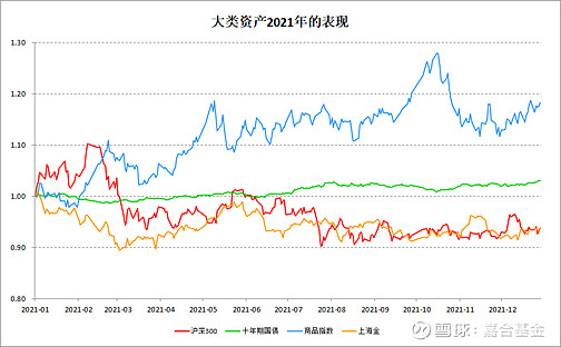 中国大宗商品交易网金融市场和大宗商品市场的走势与价格演化路径具有随机性和不确定性