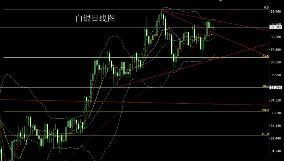 而这样的形态收尾后-原油是什么油