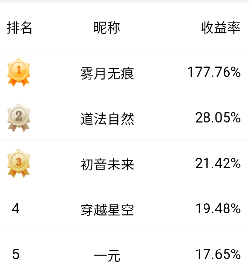 从5万赚40亿期货报名入口请见下图：