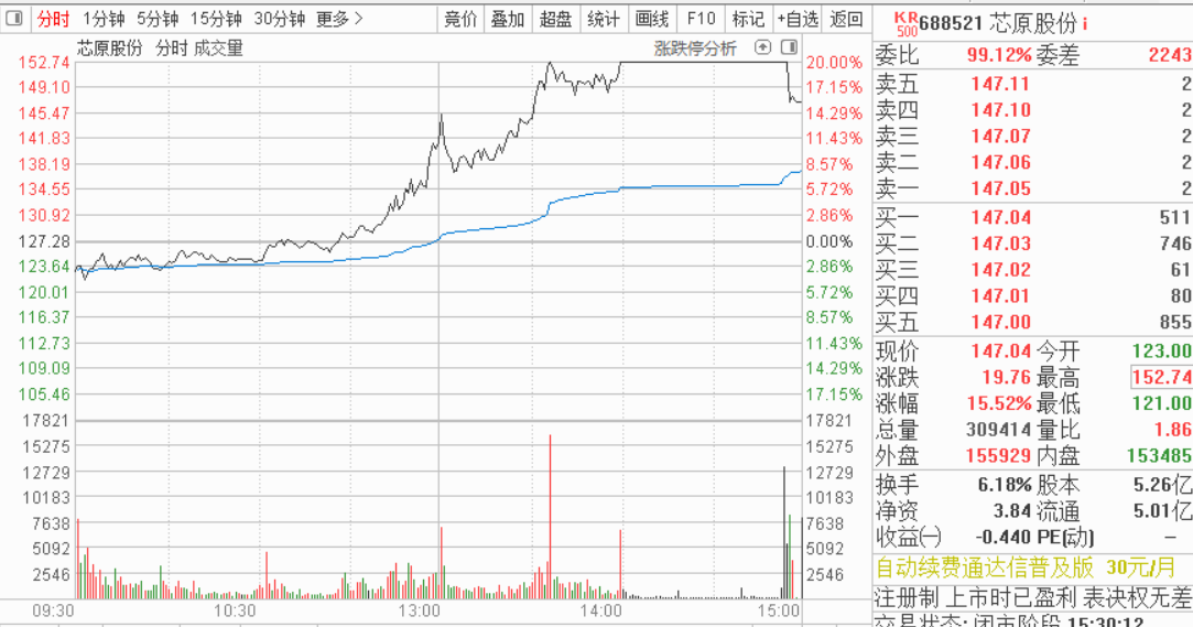 8月20日（周三），外汇知识