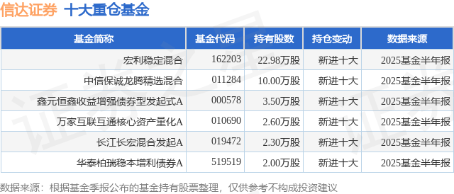 钢材期货实时行情证券之星发布此内容的目的在于传播更多信息