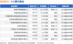 期货行情官网管理时间为2016年10月17日至今