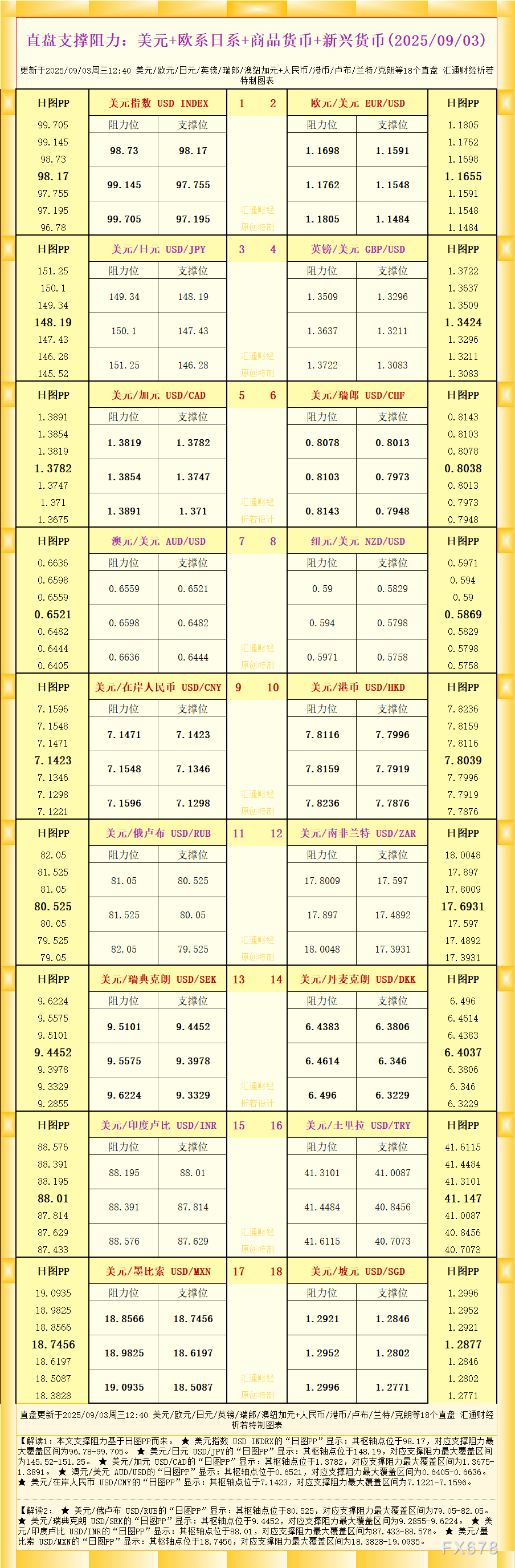 期货开户哪家公司好★美元/在岸人民币USD/CNY的“日图PP”显示：其枢轴点位于7.1423