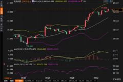 可能在即时反应上进一步压制美元2025/9/4股市