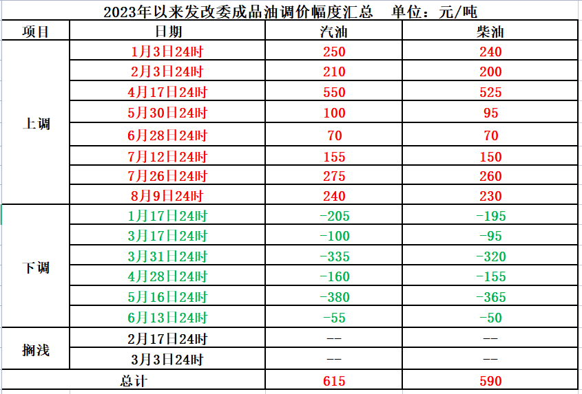 原油期货历史走势图短期内市场僵持格局难以打破