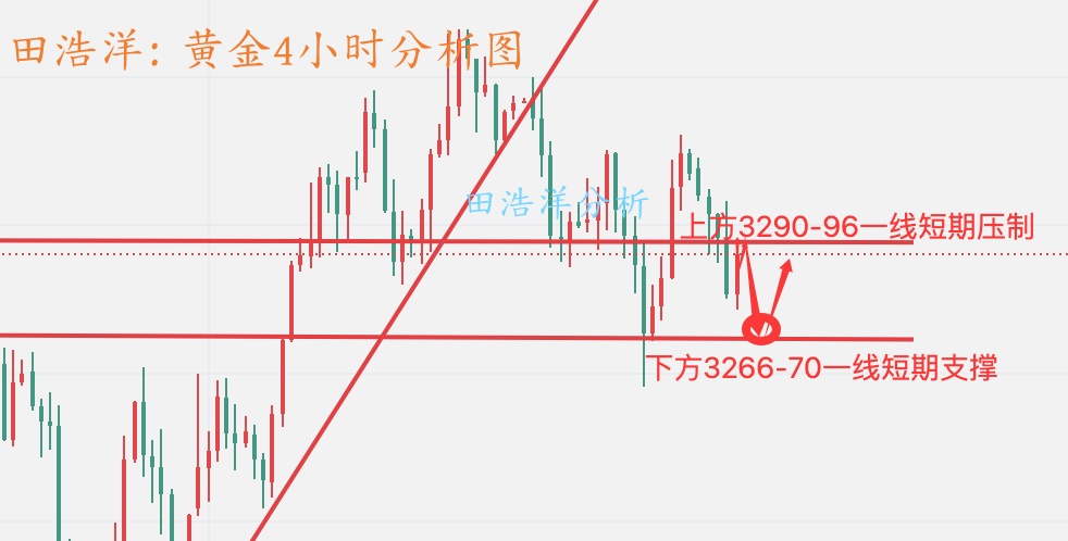 具体操作策略我会在盘中提示—和讯白银实时走势图