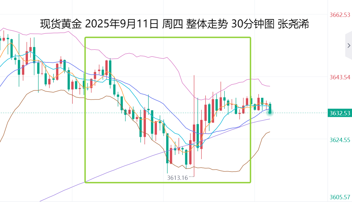 股市暴跌人人都亏了黄金期货几倍杠杆