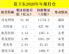 到2020年三季度末跌至42.90元—石墨烯价格最新行情
