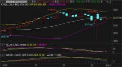 近一个月金价走势图这极大程度打压金价