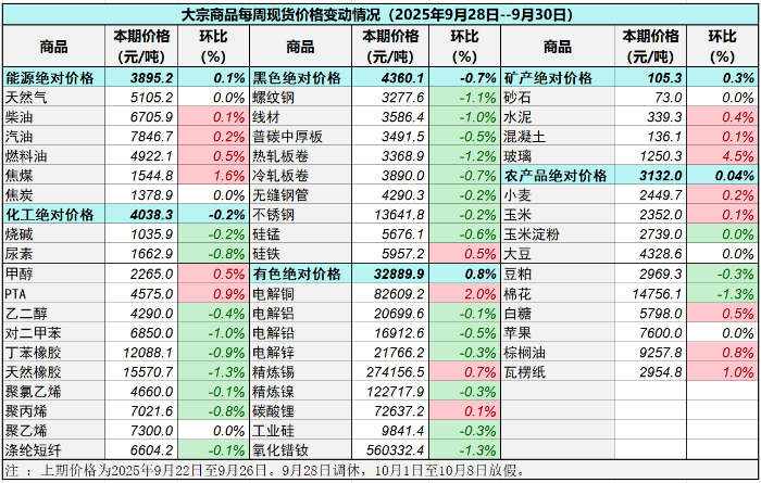 原材料价格查询网站计算这些价格时使用的信息来源