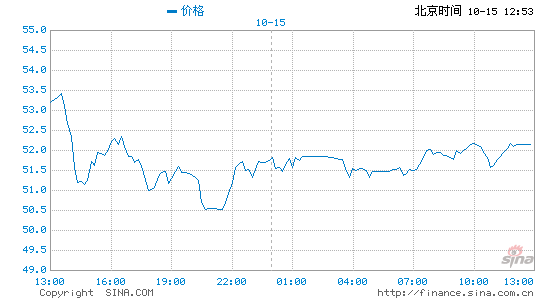 白银期货杠最小多少黄金价格()在线提供国际国内白银实时价格报价