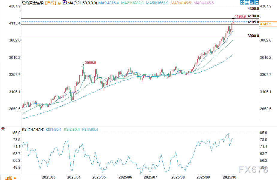 这种缓解局面正开始发生变化—韩国期货实时行情