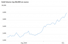 黄金期货怎么玩今年的业务量从未如此繁忙