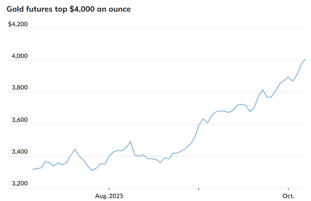黄金期货怎么玩今年的业务量从未如此繁忙
