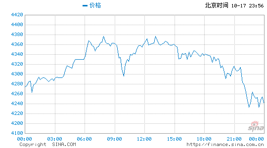 mt4交易商涵盖现货黄金即时价格(美元/人民币)、24小时走势图以及走势分析等
