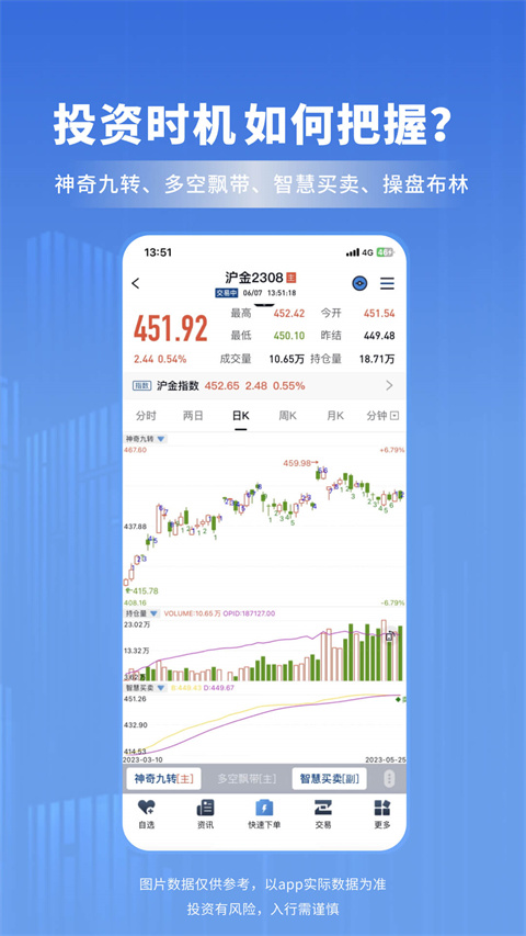 4、期货资讯:专业期货研报及期货策略?mt4看国内期货