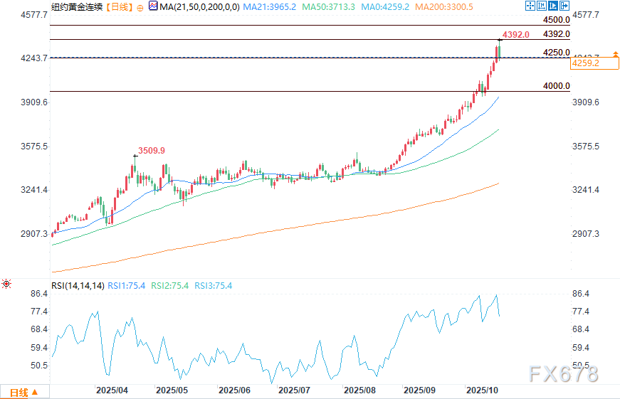 500)this.width=500align=centerhspace=10vspace=10rel=nofollow/?白银期货分析