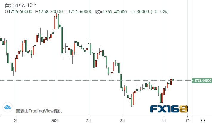 他预计新冠病例增加将减缓经济复苏—mt4交易商