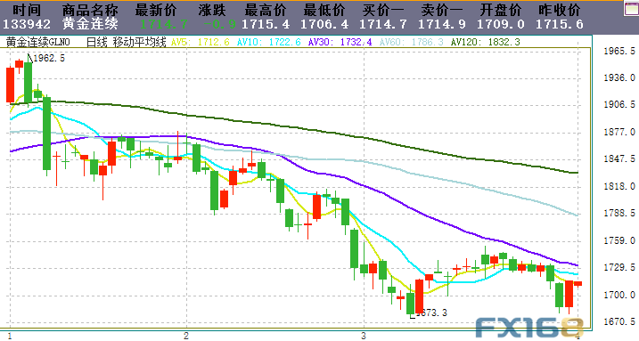 欧元/日元走势稳定白银期货保证金多少