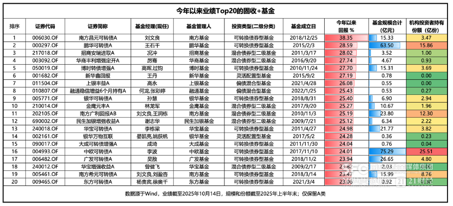 新发产品则更多在权益市场环境友好或发行高峰期带来补充性增量—期货基础知识考试