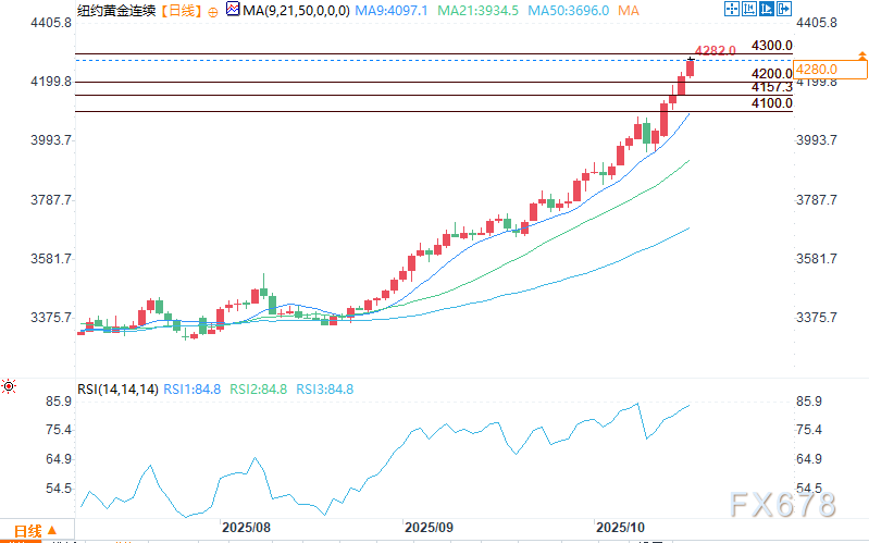 支持贵金属1秒查行情?白糖期货