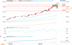 金十数据500)this.width=500align=centerhspace=10vspace=10rel=nofollow/