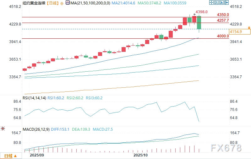 金十数据500)this.width=500align=centerhspace=10vspace=10rel=nofollow/