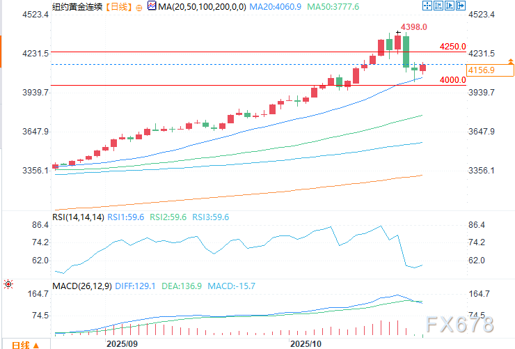 今日金条价格市场错位已推向极端