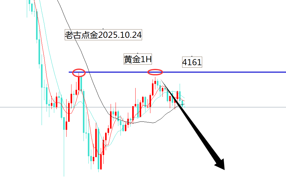 这波小时的调整我们不确定会到什么位置中国黄金交易网
