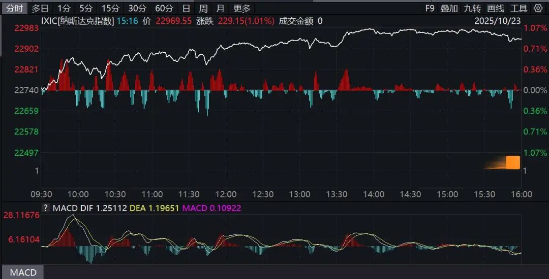 英特尔盘后涨超6%_中国原油期货数据