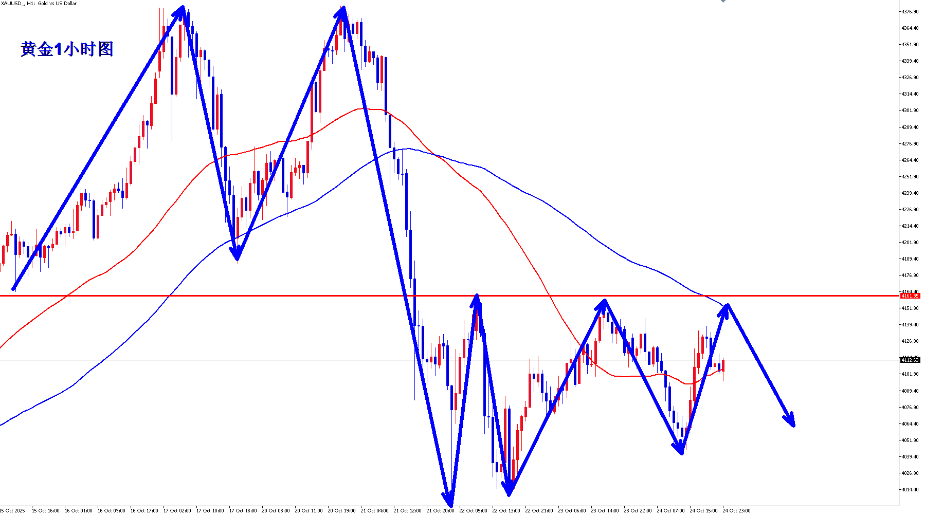 如果黄金下周末有避险消息刺激或者直接突破4160?中润资源股吧