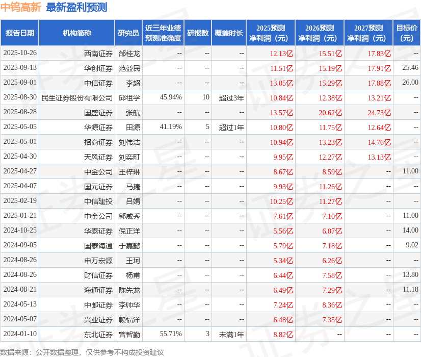 大宗商品网具体内容如下：问：金洲公司产品的涨价情况如何？今年的产能情况及未来是否有扩产计划？产品销量的结构如何？答：金洲公司在产品定价方面采取的是新旧体系并行的策略