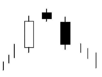 稳健的办法是在黄昏之星出现之后再静等2～3天2025年11月2日龙油指数实盘