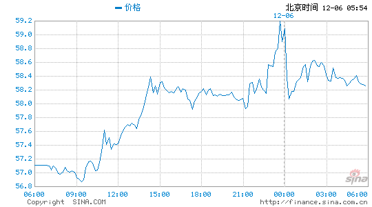 黄金期货价格表提供国际金价、国内金价、今日金价、金店黄金报价、黄金回收、上海黄金、银行黄金价格、沪金期货、香港黄金价格、黄金基金金价、黄金大盘价格等实时金价报价行情